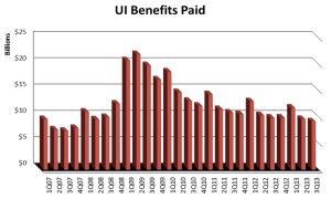 benefits paid